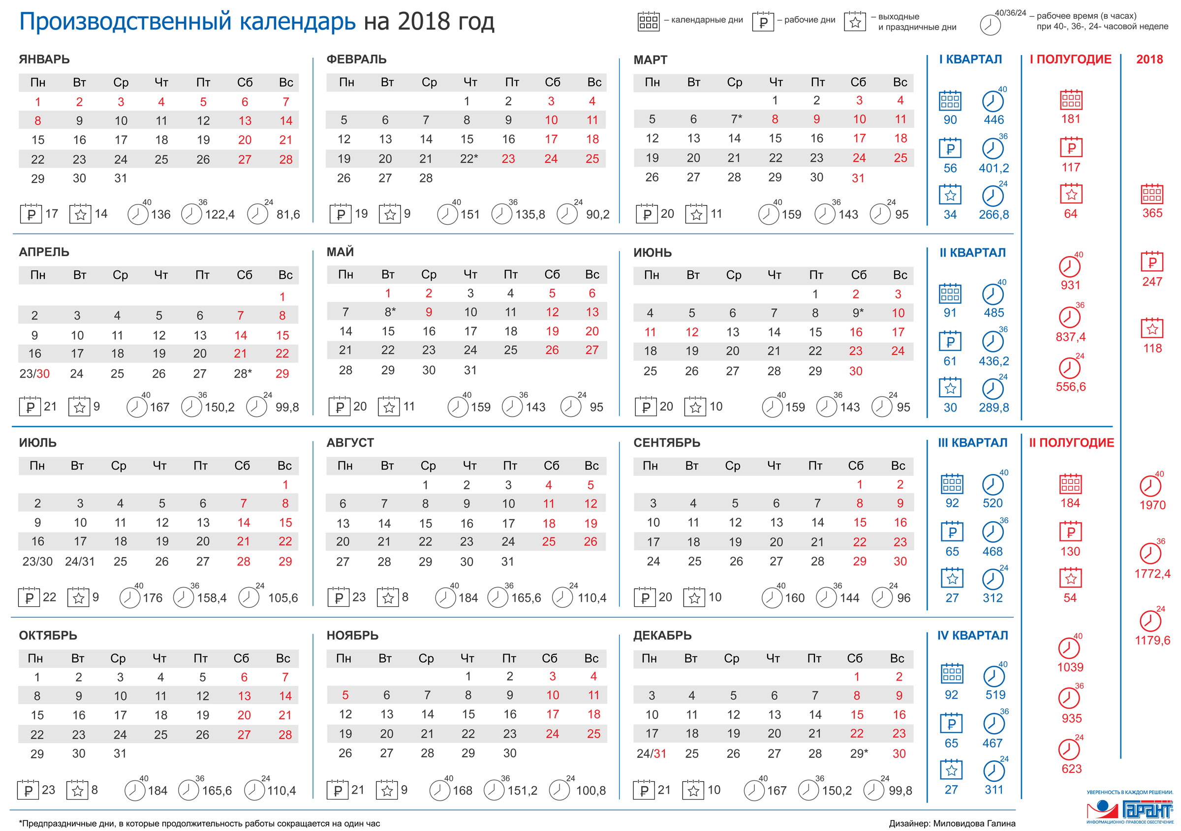 Производственный календарь на 2018 год